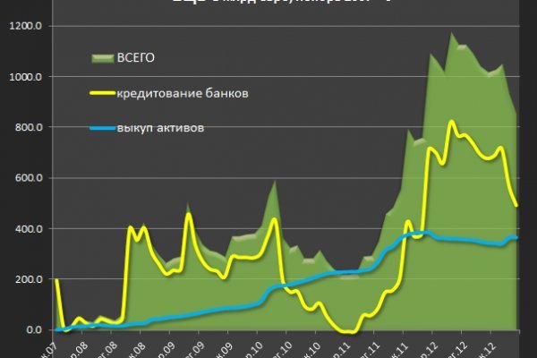 Кракен макет даркнет только через тор