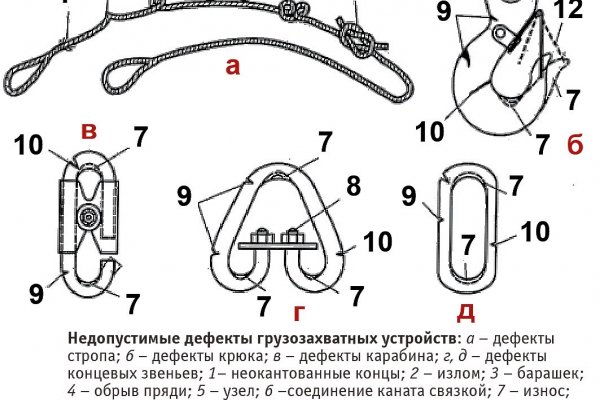 Кракен не работает тор
