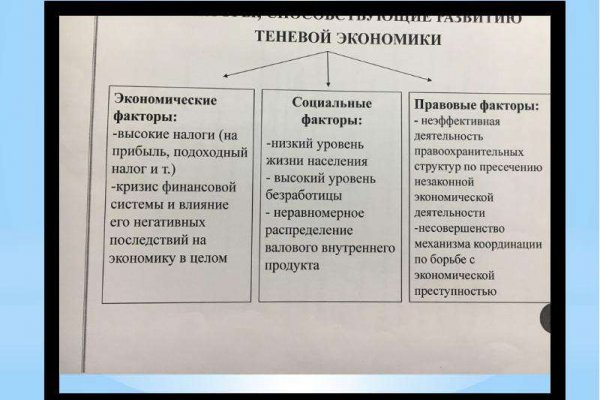 Кракен наркокортель