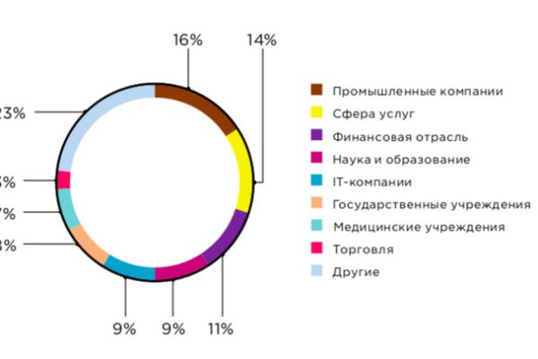 Даркнет зеркало