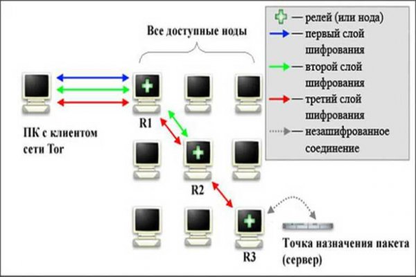 Что такое кракен 2024 маркетплейс